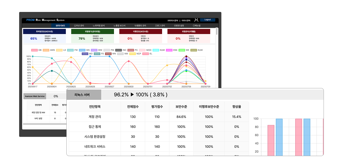 iRMS 통합 대시보드