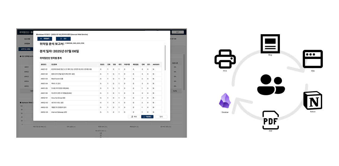 iRMS Markdown 보고서