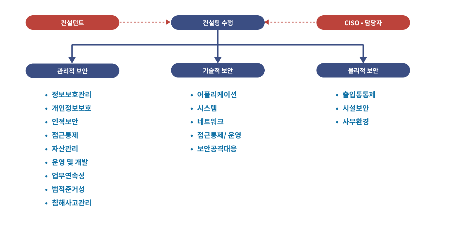 컨설팅 이미지