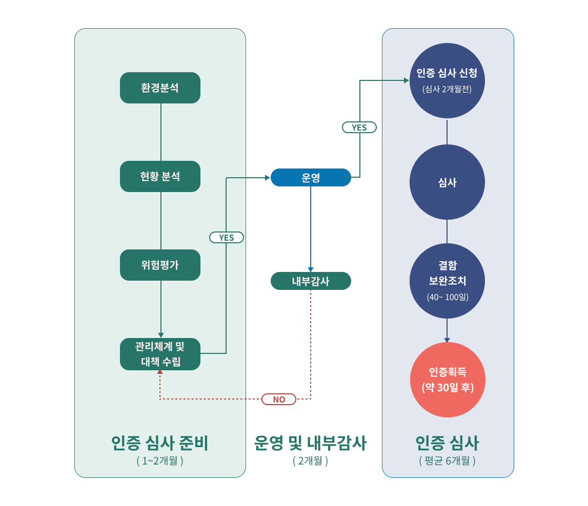 컨설팅 프로세스